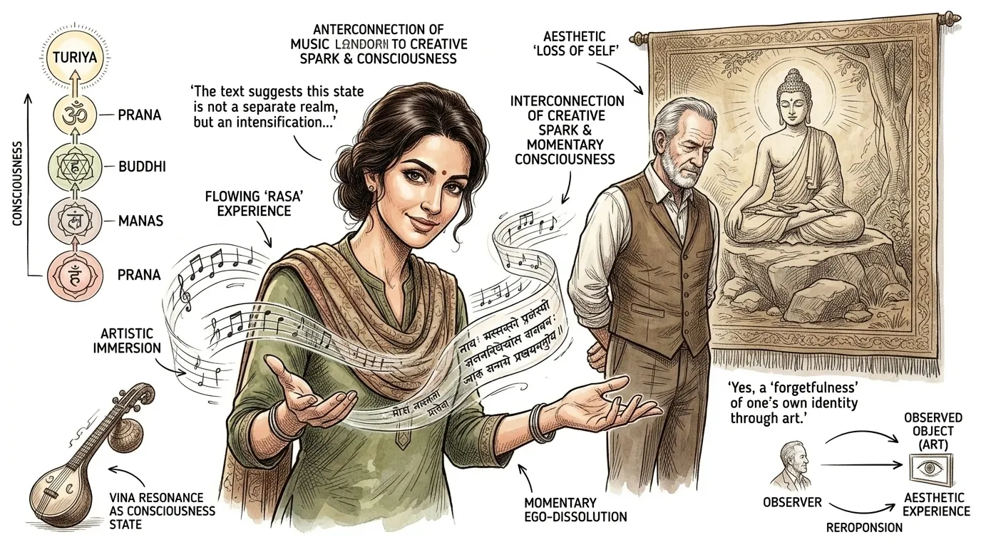 Abhinavagupta — page 6 illustration — Wonder Philosophy Abhinavagupta — page 6 illustration — Wonder Philosophy